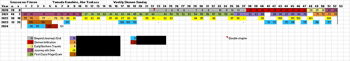 frieren-beyond-journeys-end-hiatus-chart-from-2020-to-the-v0-7vngber4i89c1