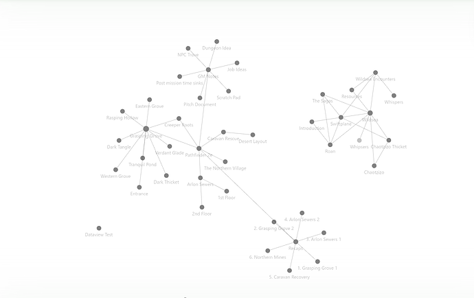 A web of nodes, with most of them branching off a central Pathfinder 2e node, with a self contained Wildsea node chain on the right.